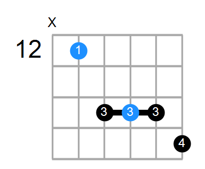 A7 Chord